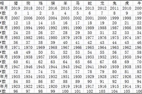 猴 年份|属猴的年份表 属猴的年份表及年龄